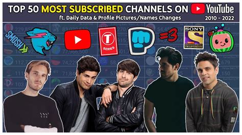 Discover the Best Youtube Channels in the Philippines: Top 50 .